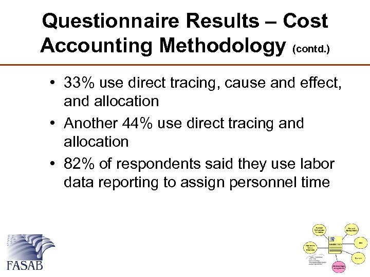 Questionnaire Results – Cost Accounting Methodology (contd. ) • 33% use direct tracing, cause