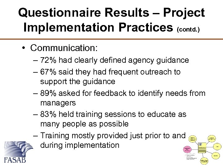 Questionnaire Results – Project Implementation Practices (contd. ) • Communication: – 72% had clearly