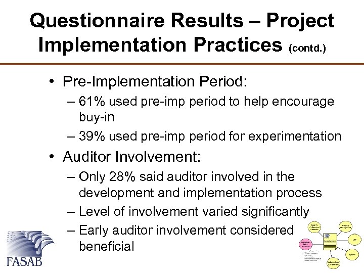 Questionnaire Results – Project Implementation Practices (contd. ) • Pre-Implementation Period: – 61% used