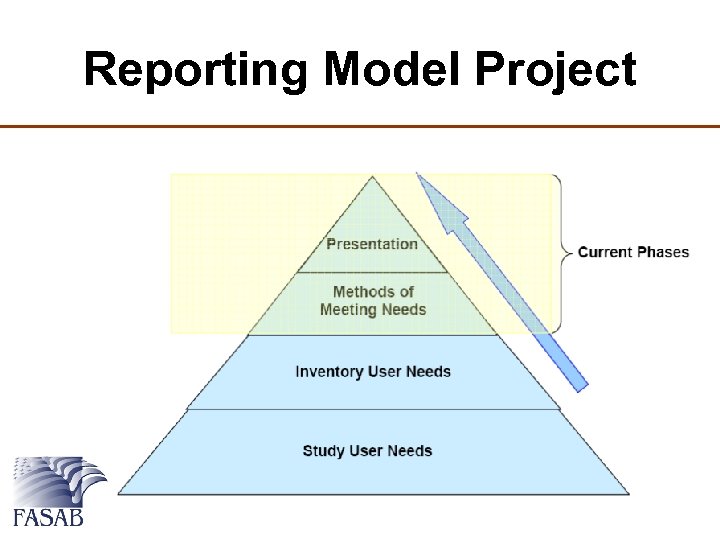 Reporting Model Project 