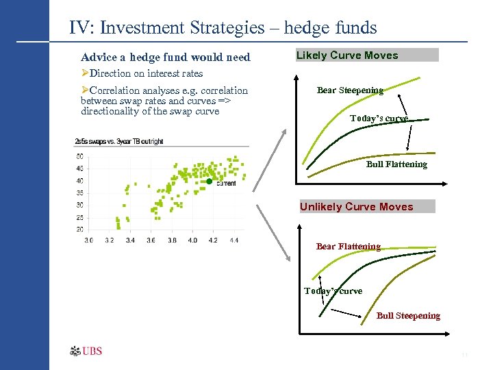IV: Investment Strategies – hedge funds Advice a hedge fund would need ØDirection on