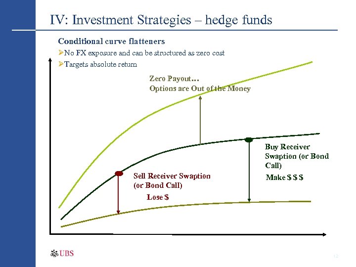 IV: Investment Strategies – hedge funds Conditional curve flatteners ØNo FX exposure and can