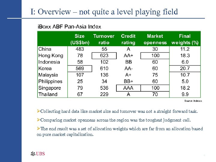 I: Overview – not quite a level playing field i. Boxx ABF Pan-Asia Index