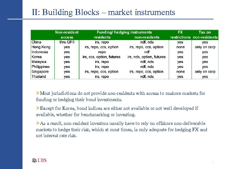 II: Building Blocks – market instruments ØMost jurisdictions do not provide non-residents with access