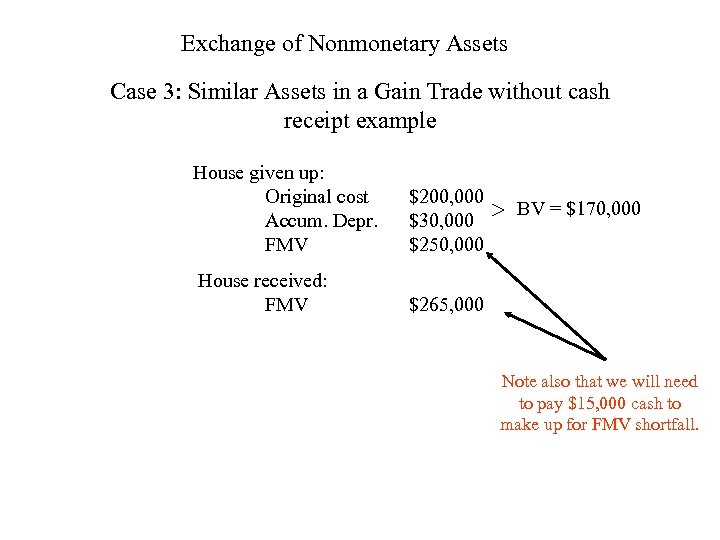 Exchange of Nonmonetary Assets Case 3: Similar Assets in a Gain Trade without cash