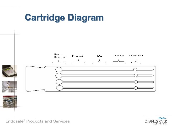 Cartridge Diagram 