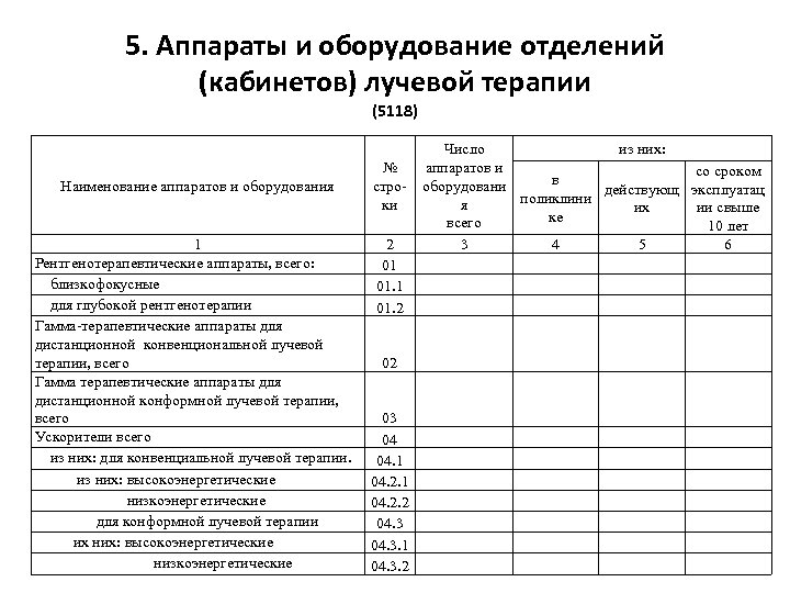5. Аппараты и оборудование отделений (кабинетов) лучевой терапии (5118) Наименование аппаратов и оборудования 1