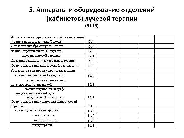 5. Аппараты и оборудование отделений (кабинетов) лучевой терапии (5118) Аппараты для стереотаксической радиотерапии (гамма