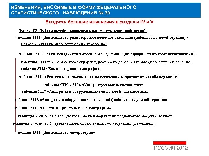 ИЗМЕНЕНИЯ, ВНОСИМЫЕ В ФОРМУ ФЕДЕРАЛЬНОГО СТАТИСТИЧЕСКОГО НАБЛЮДЕНИЯ № 30 Вводятся большие изменения в разделы