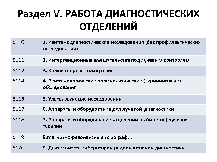 Раздел V. РАБОТА ДИАГНОСТИЧЕСКИХ ОТДЕЛЕНИЙ 5110 1. Рентгенодиагностические исследования (без профилактических исследований) 5111 2.