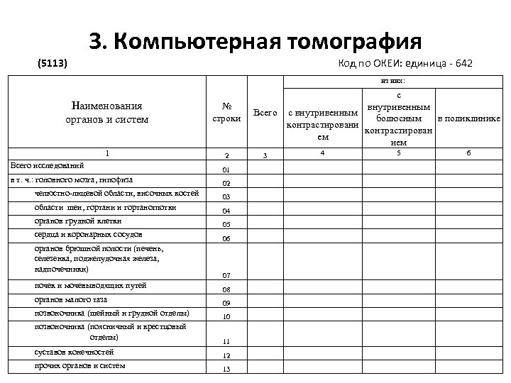 Код океи часы. Коды по ОКЕИ человек 792 единица 642. Код единицы измерения 642 по ОКЕИ. Код по ОКЕИ расшифровка.