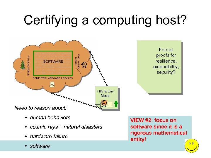 Certifying a computing host? Formal proofs for resilience, extensibility, security? HW & Env Model