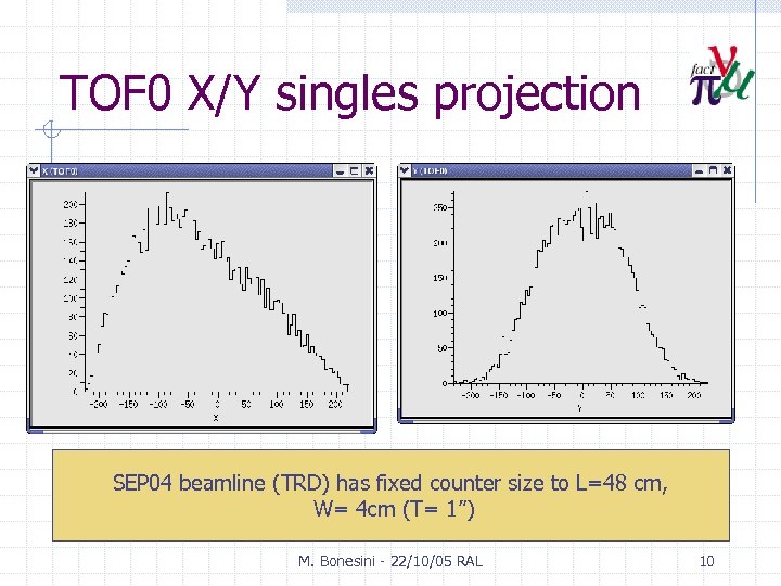 TOF 0 X/Y singles projection SEP 04 beamline (TRD) has fixed counter size to