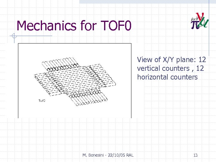 Mechanics for TOF 0 View of X/Y plane: 12 vertical counters , 12 horizontal