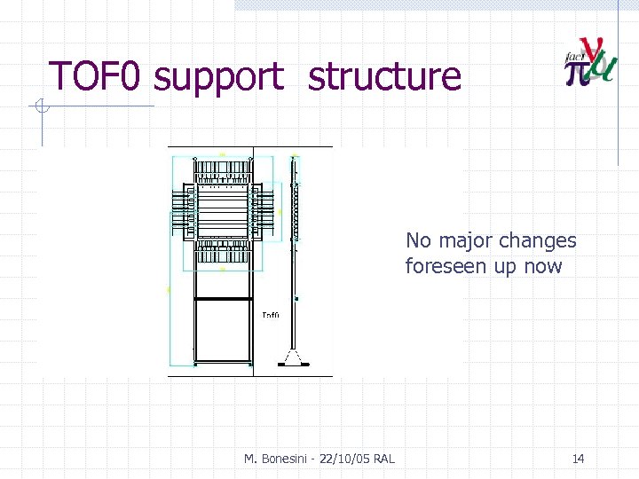 TOF 0 support structure No major changes foreseen up now M. Bonesini - 22/10/05