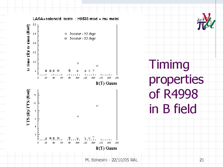 Timimg properties of R 4998 in B field M. Bonesini - 22/10/05 RAL 21