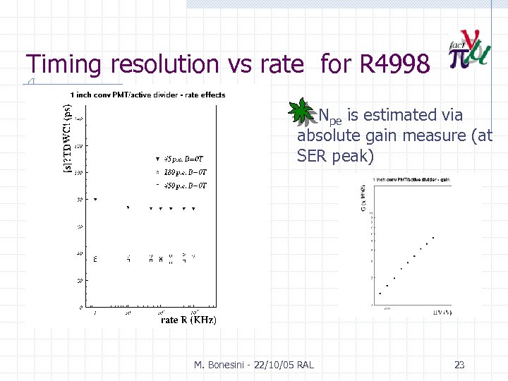 Timing resolution vs rate for R 4998 Npe is estimated via absolute gain measure