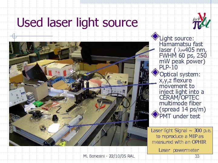 Used laser light source Light source: Hamamatsu fast laser ( 405 nm, FWHM 60