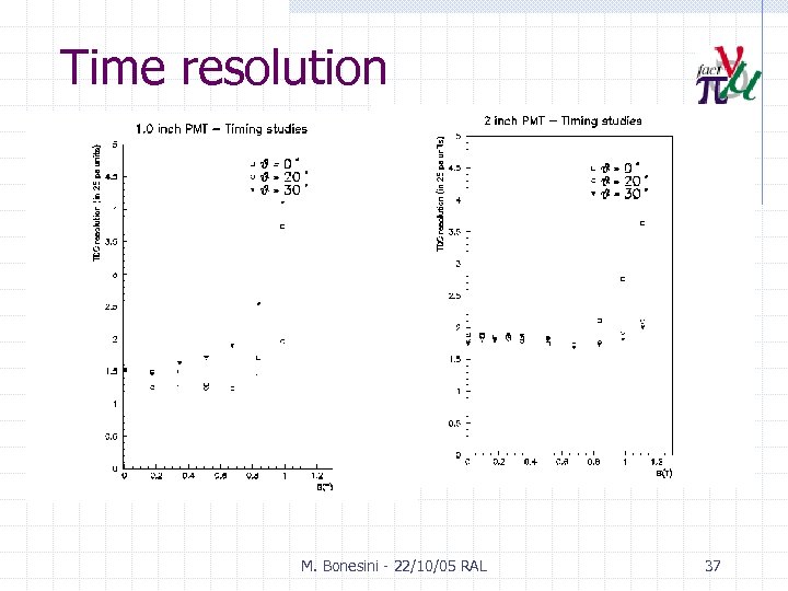 Time resolution M. Bonesini - 22/10/05 RAL 37 