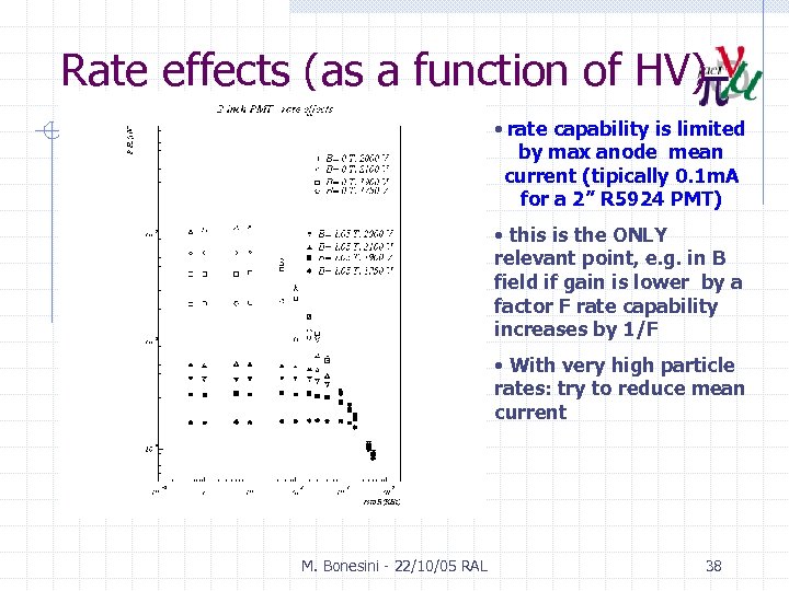 Rate effects (as a function of HV) • rate capability is limited by max