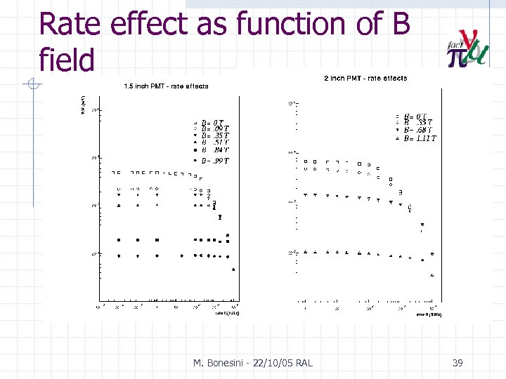 Rate effect as function of B field M. Bonesini - 22/10/05 RAL 39 