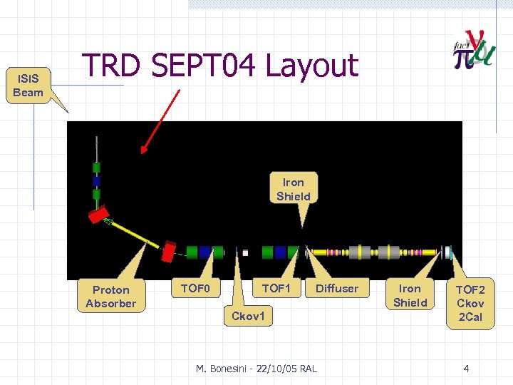 ISIS Beam TRD SEPT 04 Layout Iron Shield Proton Absorber TOF 0 TOF 1