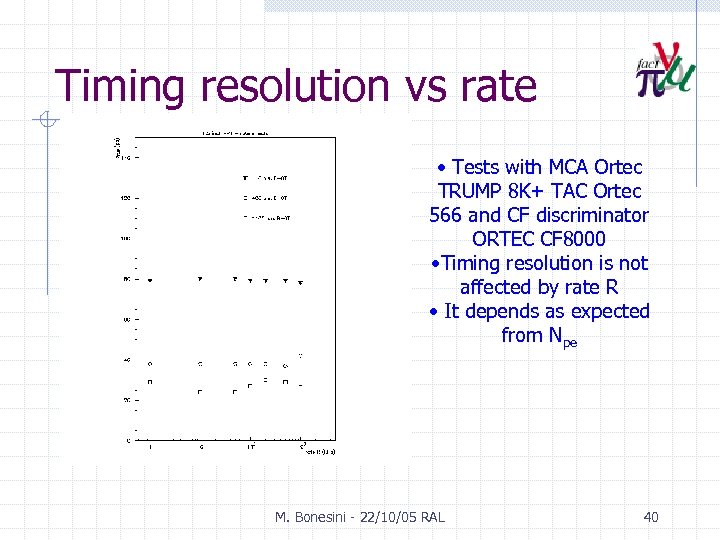 Timing resolution vs rate • Tests with MCA Ortec TRUMP 8 K+ TAC Ortec