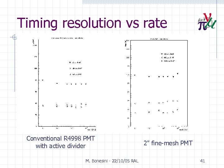 Timing resolution vs rate Conventional R 4998 PMT with active divider M. Bonesini -