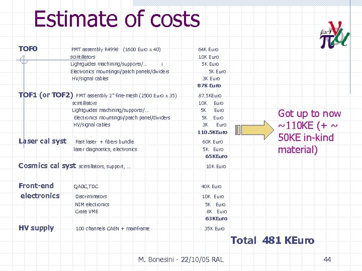 Estimate of costs TOF 0 PMT assembly R 4998 (1600 Euro x 40) 64