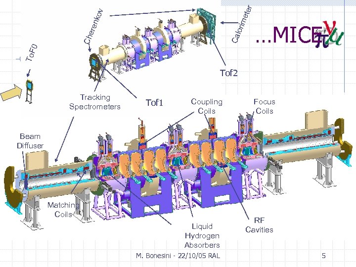 r orim ete kov ren Cal Che 0 To. F …MICE Tof 2 Tracking
