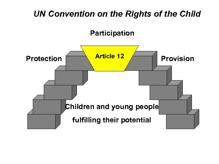 UN Convention on the Rights of the Child Participation Protection Article 12 Children and