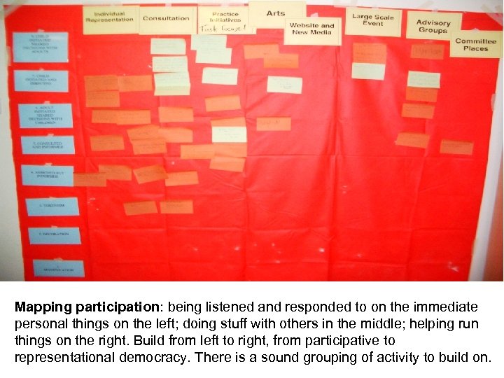 Mapping participation: being listened and responded to on the immediate personal things on the