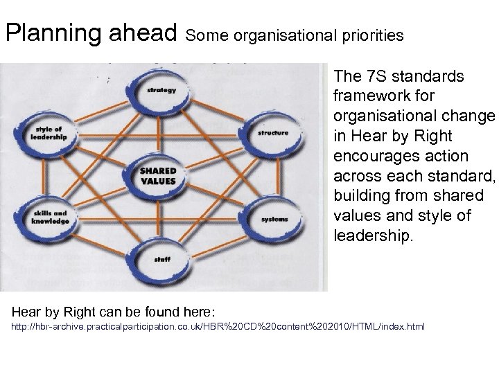 Planning ahead Some organisational priorities The 7 S standards framework for organisational change in