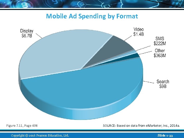 Mobile Ad Spending by Format Figure 7. 11, Page 498 Copyright © 2016 Pearson