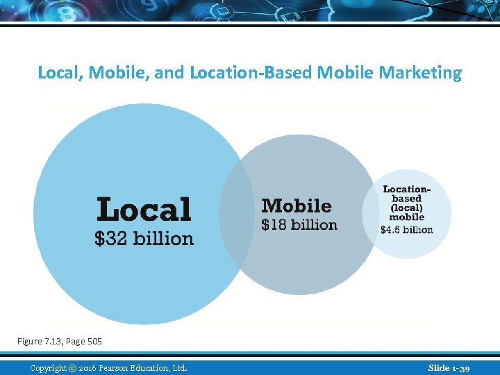 Local, Mobile, and Location-Based Mobile Marketing Figure 7. 13, Page 505 Copyright © 2016