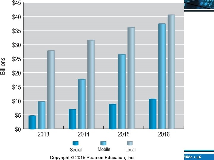 Copyright © 2016 Pearson Education, Ltd. Slide 1 -46 