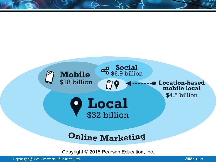Copyright © 2016 Pearson Education, Ltd. Slide 1 -47 
