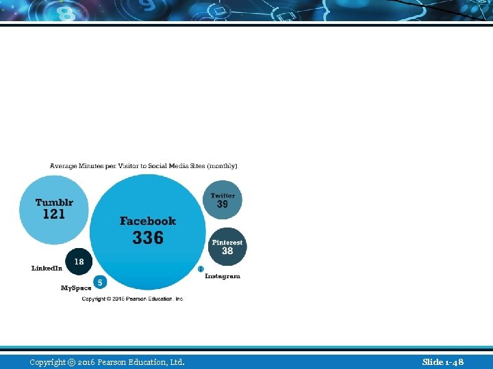 Copyright © 2016 Pearson Education, Ltd. Slide 1 -48 