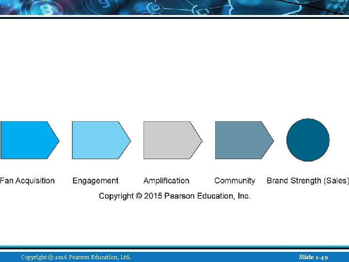 Copyright © 2016 Pearson Education, Ltd. Slide 1 -49 