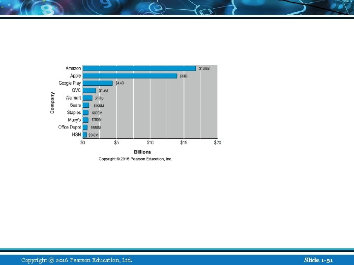 Copyright © 2016 Pearson Education, Ltd. Slide 1 -51 