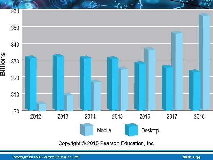 Copyright © 2016 Pearson Education, Ltd. Slide 1 -54 