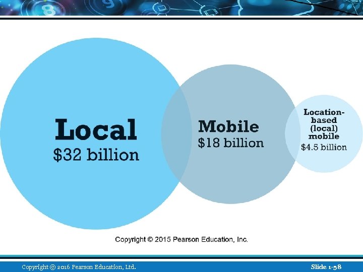 Copyright © 2016 Pearson Education, Ltd. Slide 1 -58 