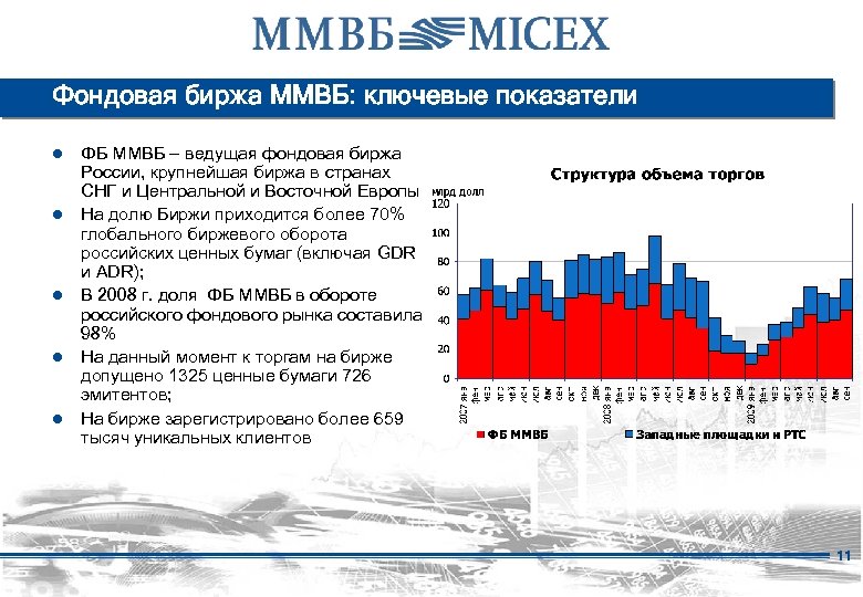Фондовая биржа ММВБ: ключевые показатели ● ФБ ММВБ — ведущая фондовая биржа ● ●