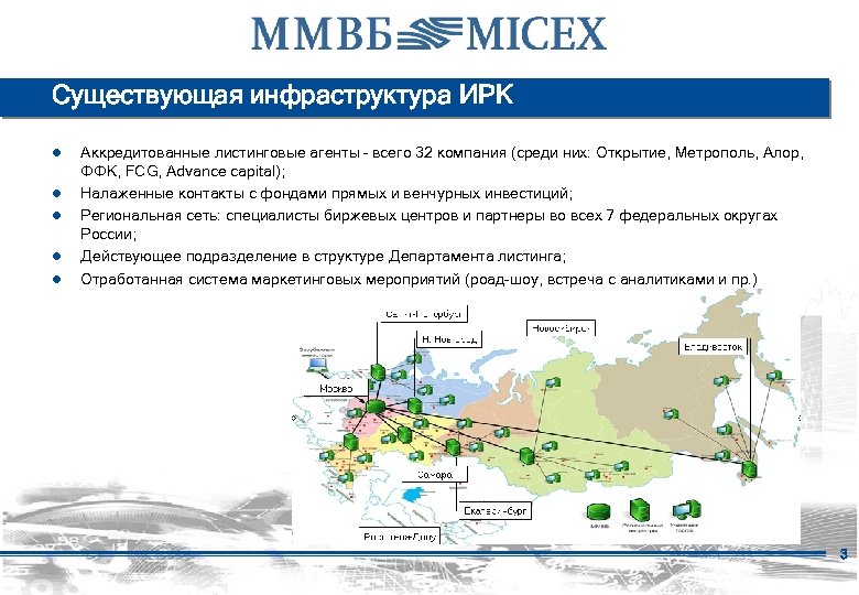 Существующая инфраструктура ИРК ● Аккредитованные листинговые агенты – всего 32 компания (среди них: Открытие,
