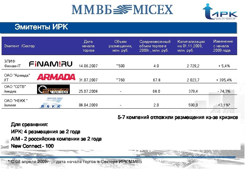 Московская биржа вклады. ММВБ лодка. PGMASSAGE Ирк.