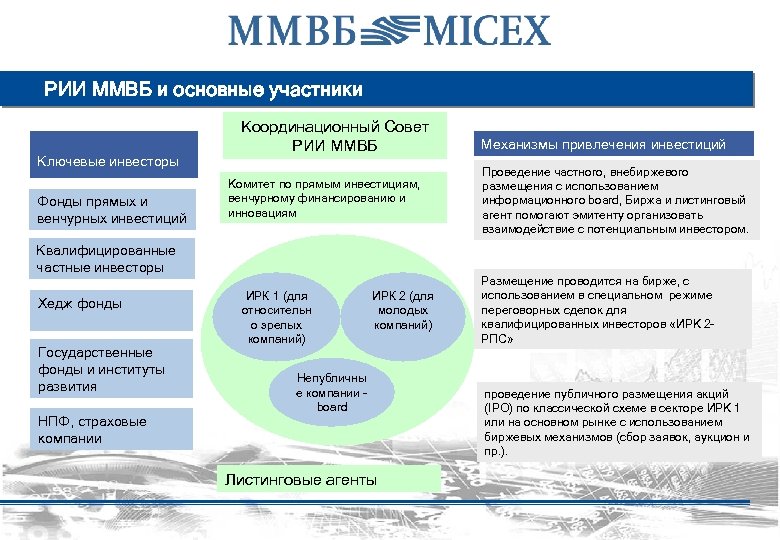 РИИ ММВБ и основные участники Ключевые инвесторы Фонды прямых и венчурных инвестиций Координационный Совет