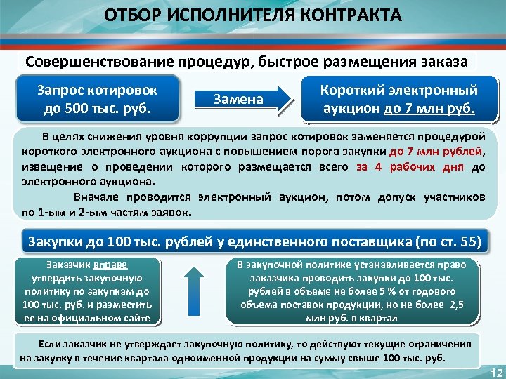 ОТБОР ИСПОЛНИТЕЛЯ КОНТРАКТА Совершенствование процедур, быстрое размещения заказа Запрос котировок до 500 тыс. руб.