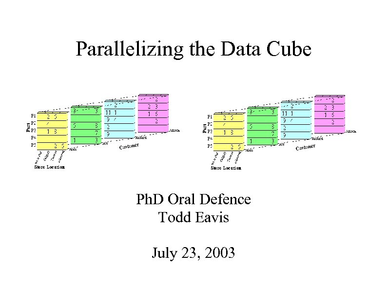 Parallelizing the Data Cube Ph. D Oral Defence Todd Eavis July 23, 2003 