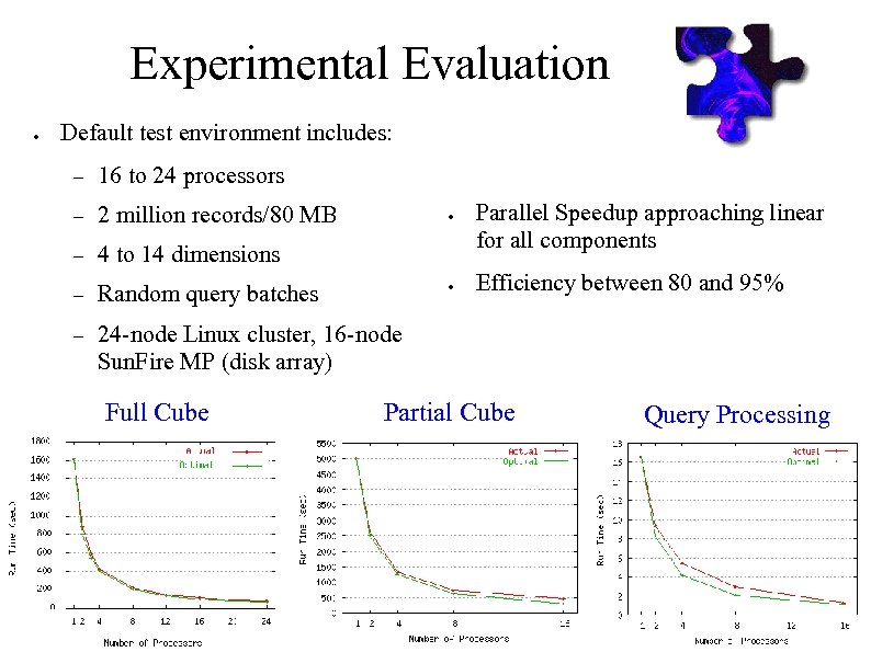 Experimental Evaluation ● Default test environment includes: – 16 to 24 processors – 2