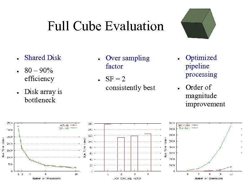 Full Cube Evaluation ● ● ● Shared Disk ● 80 – 90% efficiency ●